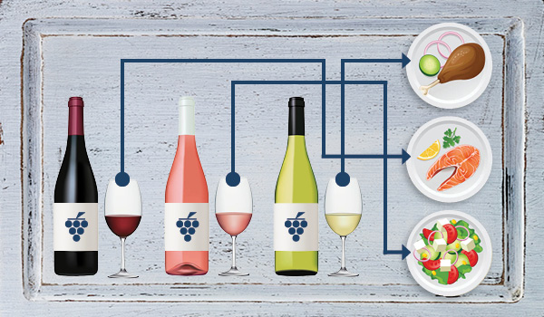Food and wine Pairing